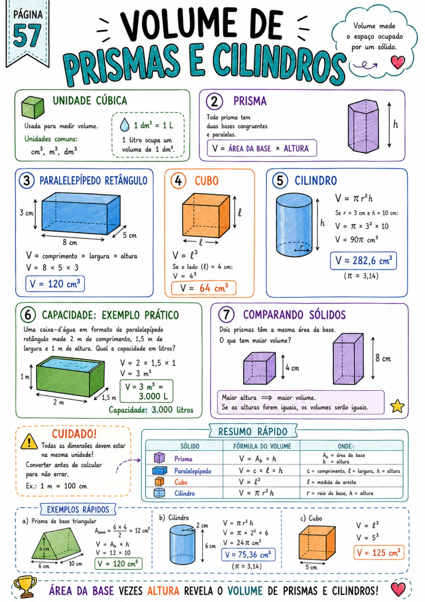 Página de resumo visual